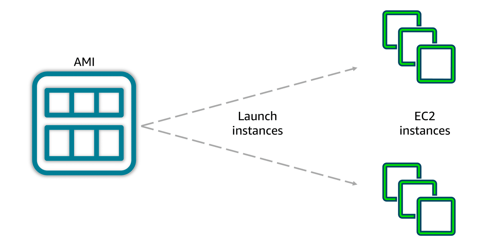 AWS AMI Components