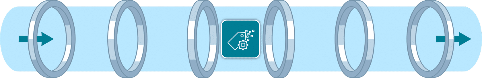 Cataloging your data with metadata