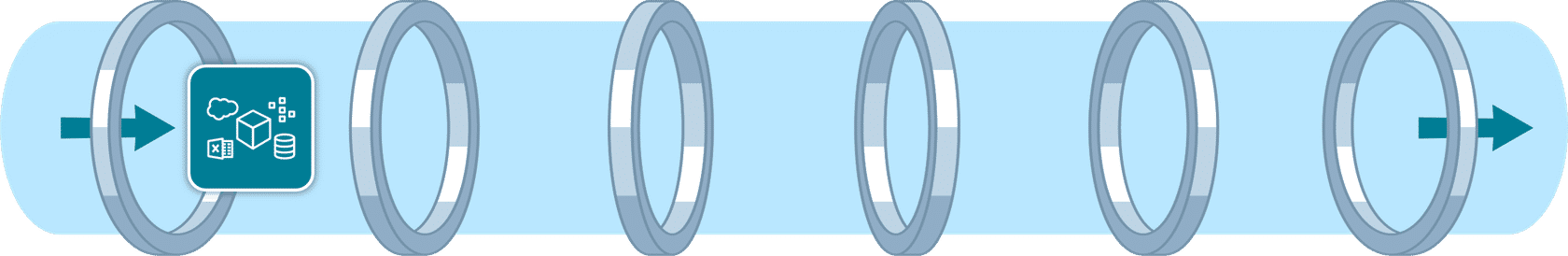 Processing your data