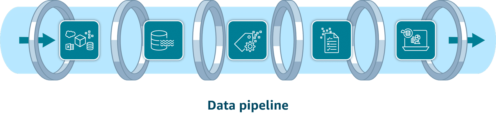 Processing your data