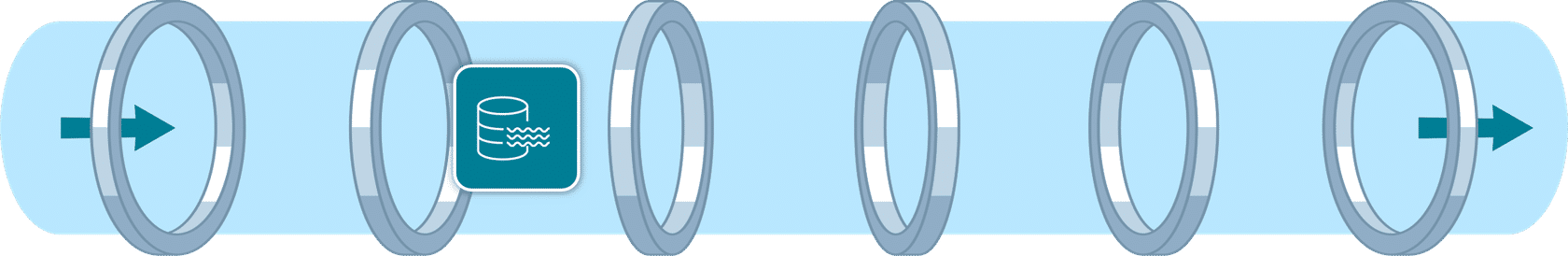 Processing your data