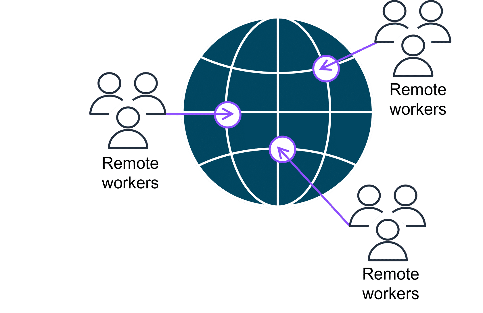 Client VPN Connection
