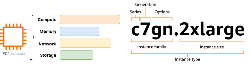 AWS Advanced PAAS Architecture Diagram