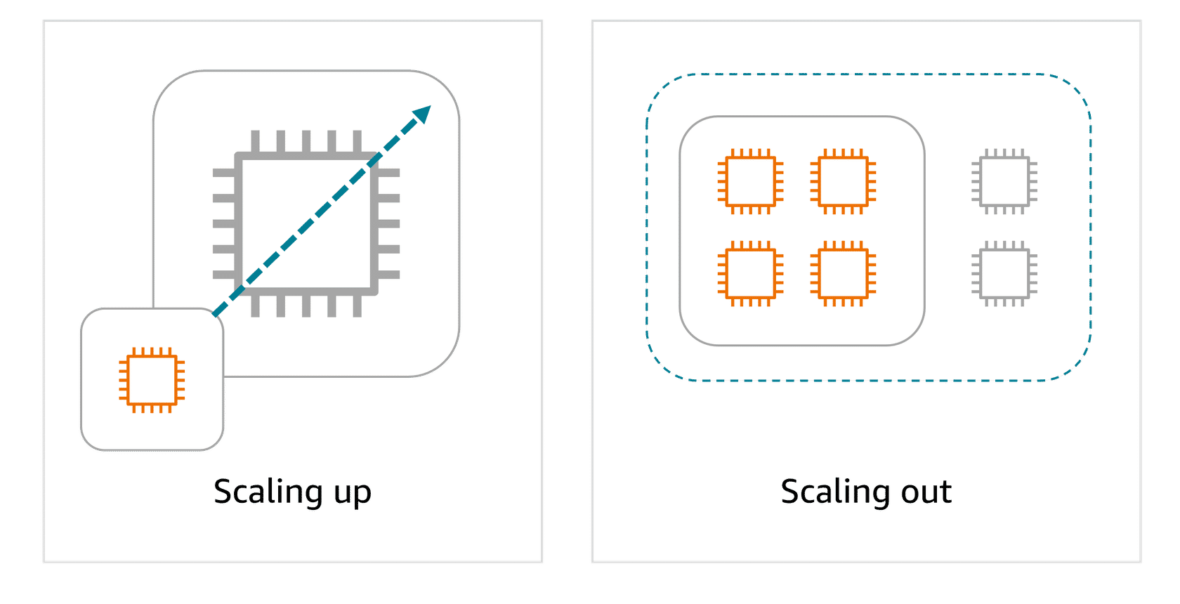 EC2 Dedicated Instances