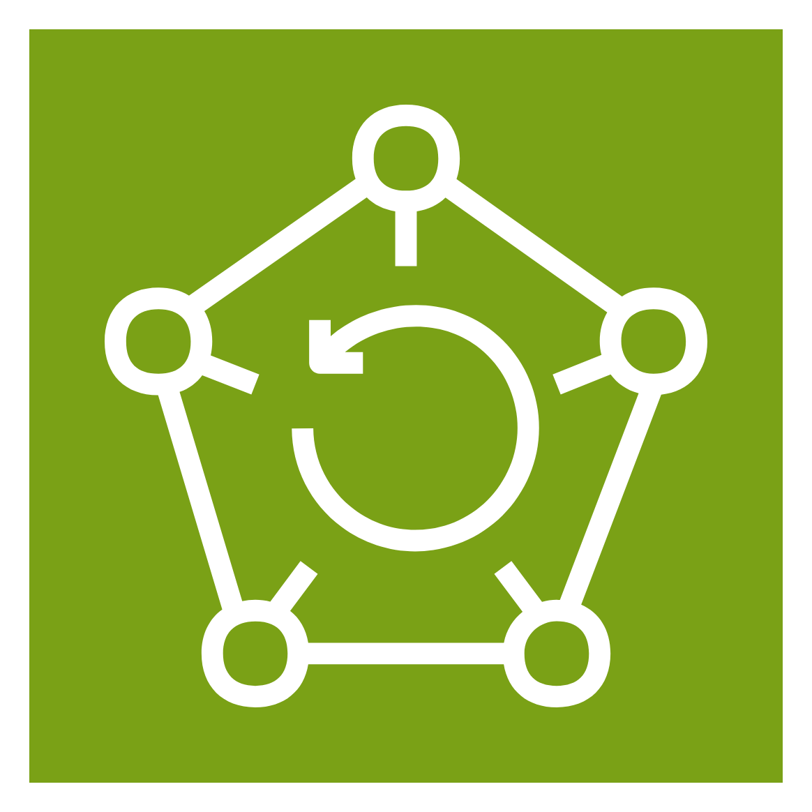 AWS Backup