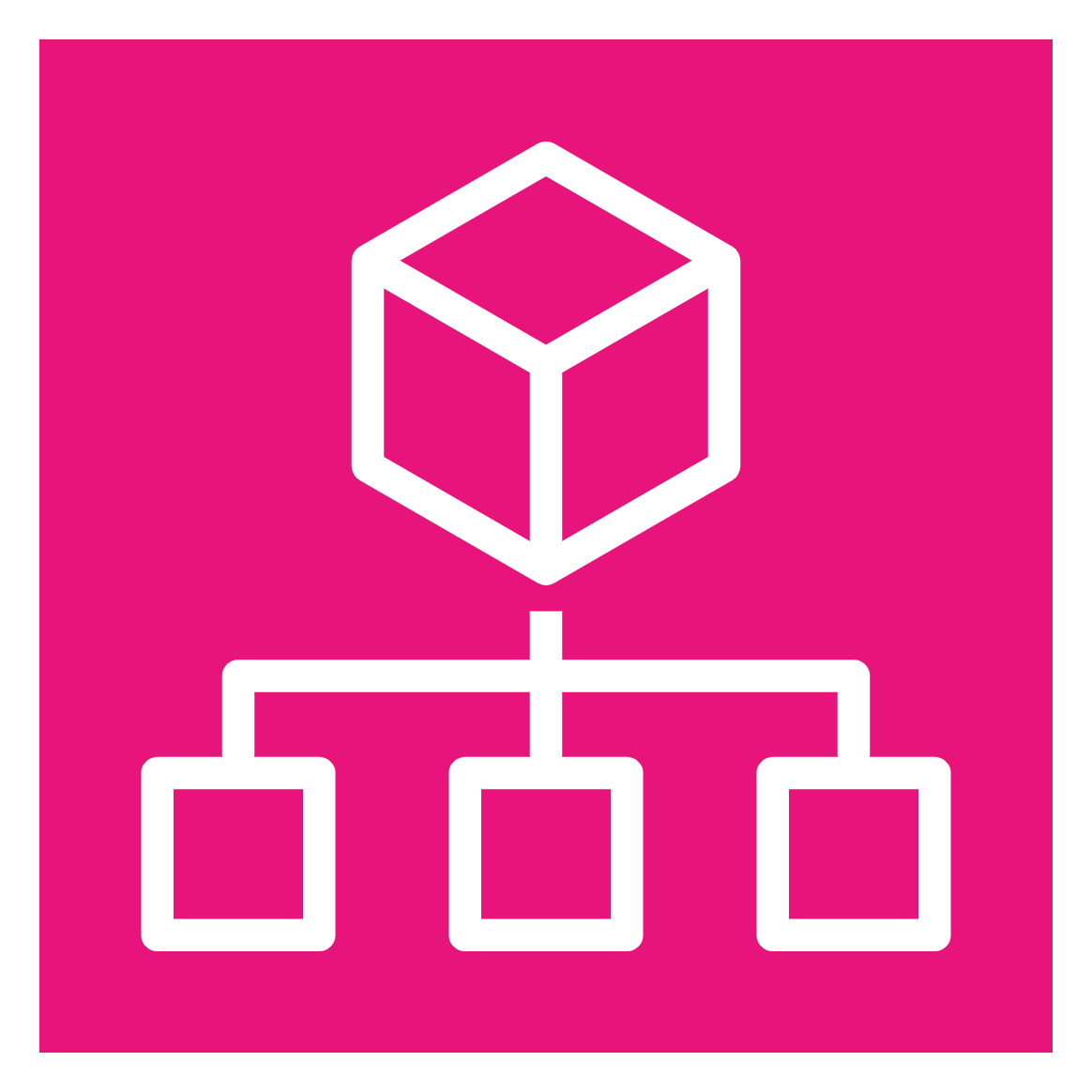 AWS Organizations