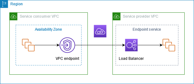 VPN Connection