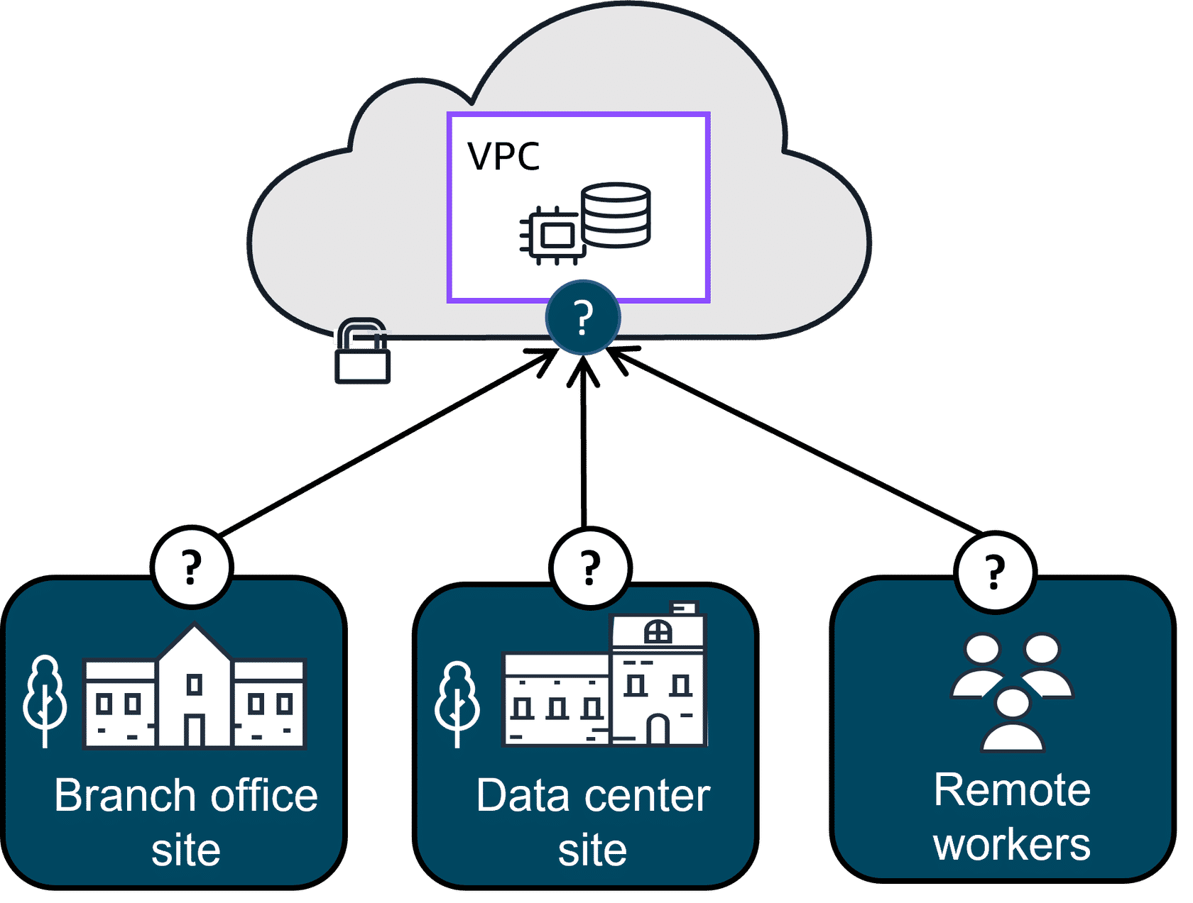 VPN Connection