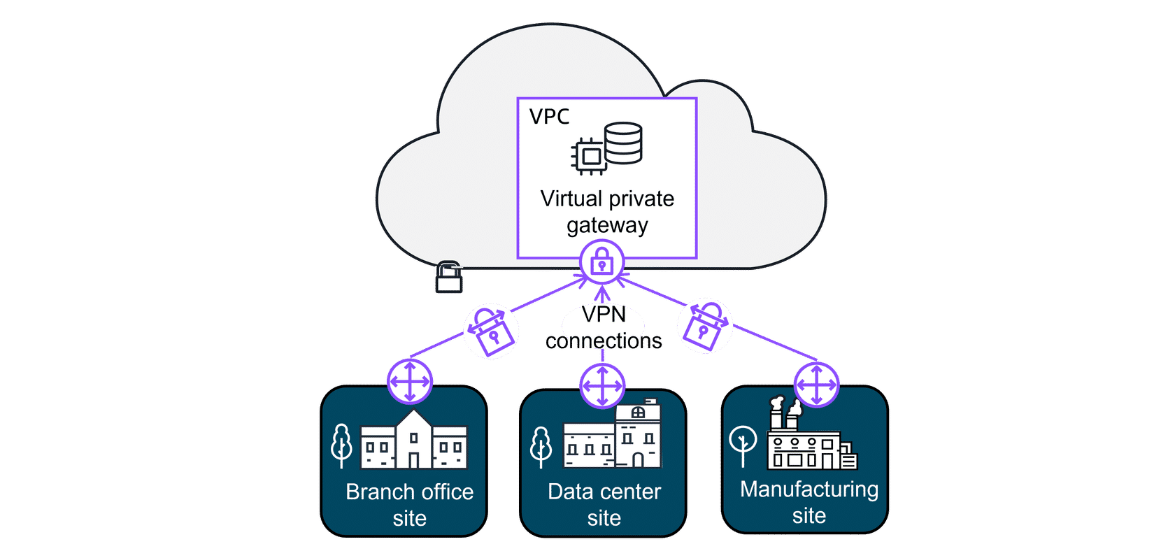 VPN Connection