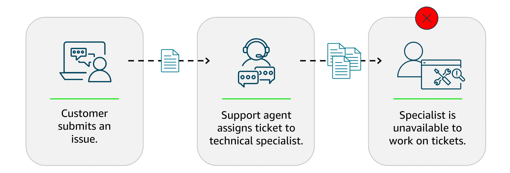 Amazon SQS Challenge