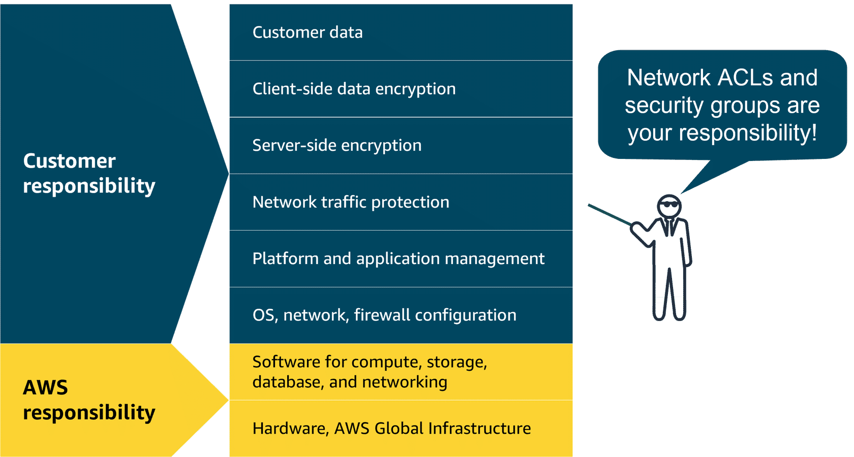 VPC Network Traffic Flow